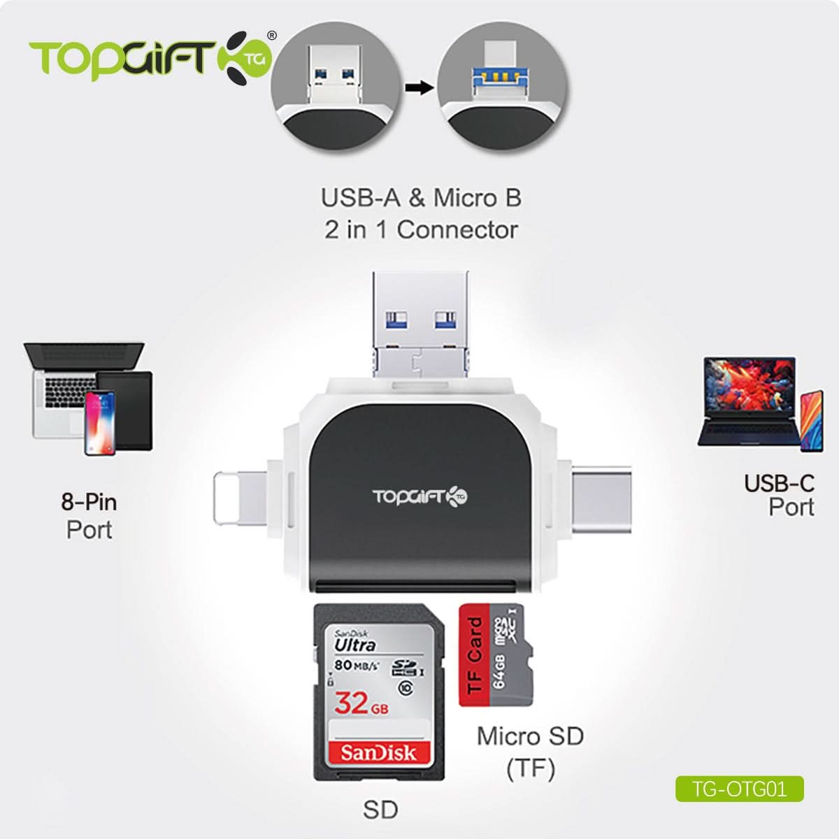 WYEFLOW 6-IN-1 On-The-Go Card Reader